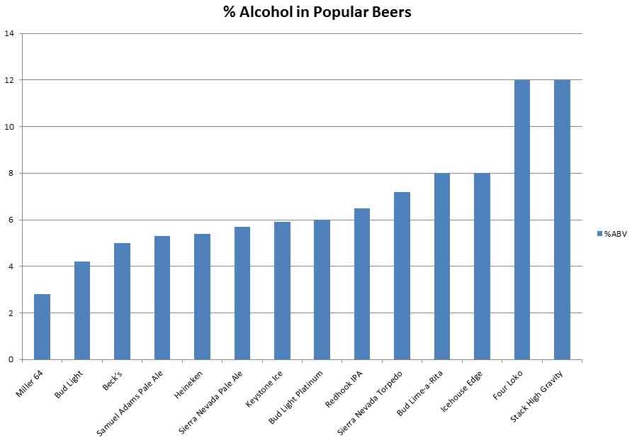 alcohol_content_graph