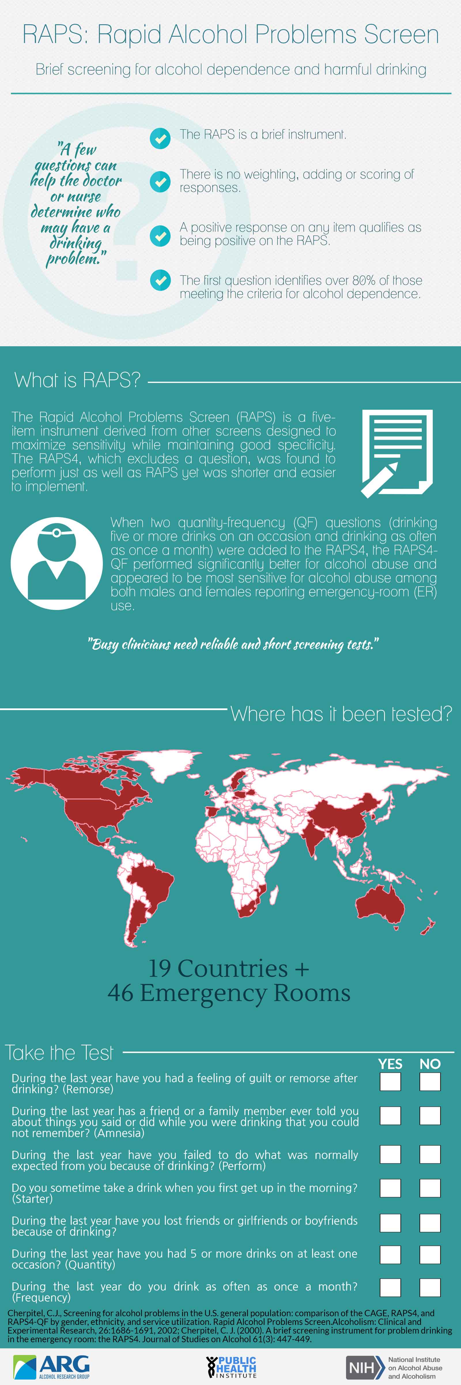 Rapid Alcohol Problems Screen (RAPS) Helps Clinicians Assess Patients
