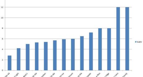 How much alcohol is in your drink?