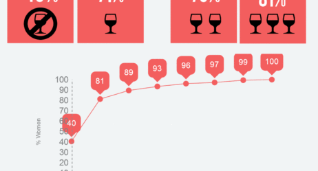 How does your drinking measure up?