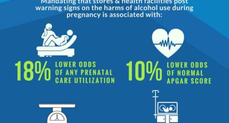 Policies Tied to Worse Birth Outcomes