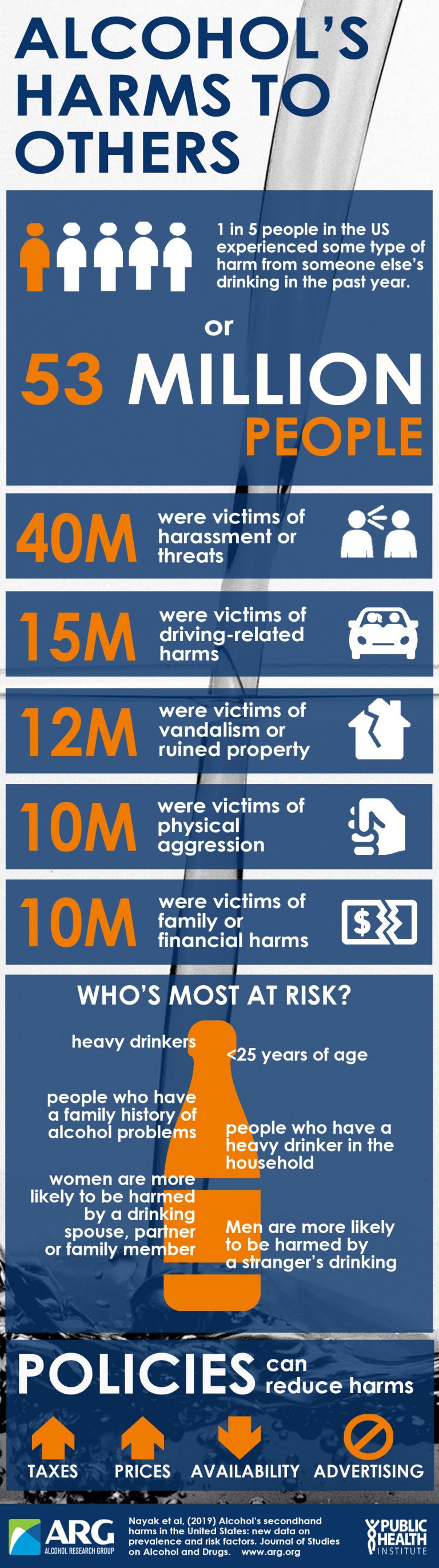 Secondhand Harms Project Generates 26 Studies Across 36 Countries