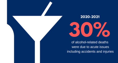 William C. Kerr Discusses Alcohol Use and Injuries in Time Magazine