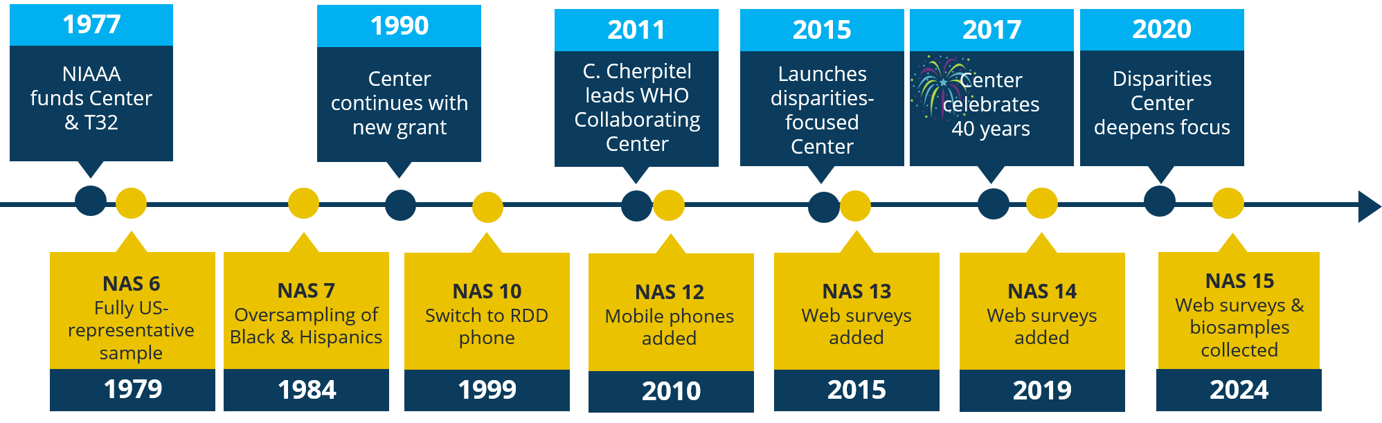 CenterTimeline